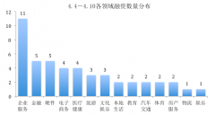 连系小我社交行为及消息