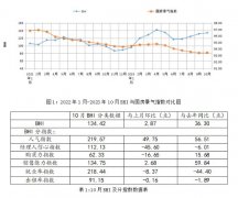 建材家居的消费需求